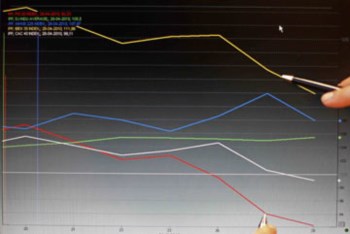 <p>“O Governo tem muito mais credibilidade” que o grego, segundo o responsável pela análise da dívida pública dos países</p>
