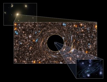 Visão artística do buraco negro no centro da galáxia NGC 3842; em baixo à direita a projecção do sistema solar, mostrando a diferença de tamanho em relação ao buraco negro