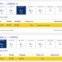 Lisboa-Porto e Porto-Lisboa a 9,99€ no site da Ryanair, numa busca efectuada na tarde do lançamento da promoção   