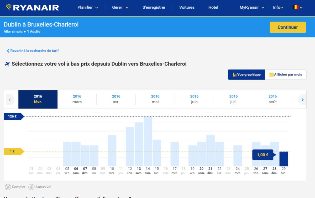 Exemplo, busca na tarde de quarta-feira: