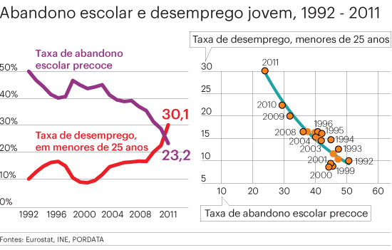 Gráfico