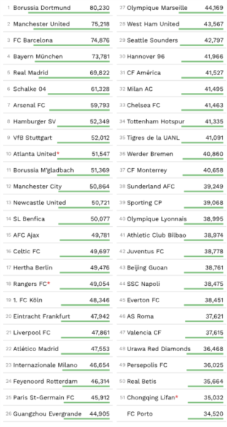 Ranking de Assistências - Liga NOS 19/20 - Football Industry