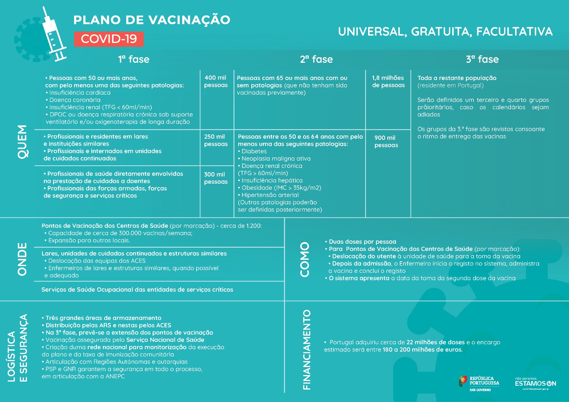 Quem Onde Como Leia Na Integra O Plano De Vacinacao Da Covid 19 Em Portugal Coronavirus Publico