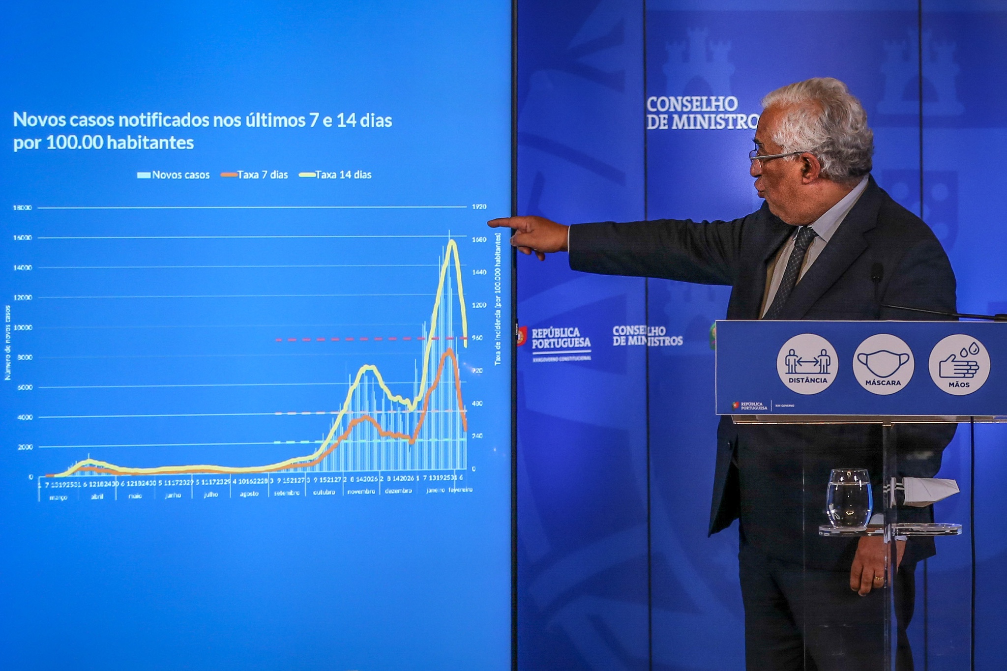 Costa Confinamento Ate Final De Marco So Ha Metade Das Vacinas Previstas Para Este Trimestre Coronavirus Publico