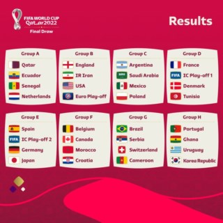 Mundial 2022: as contas de todos os grupos para a última jornada