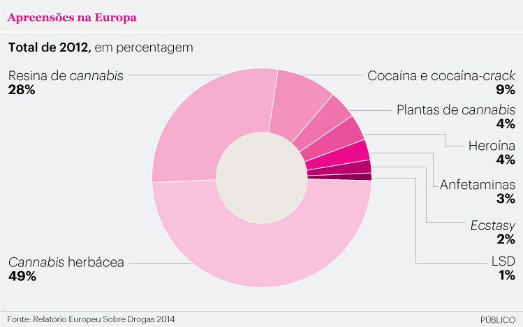 Cocaína passa a ser preocupação no Reino Unido em jogos de futebol