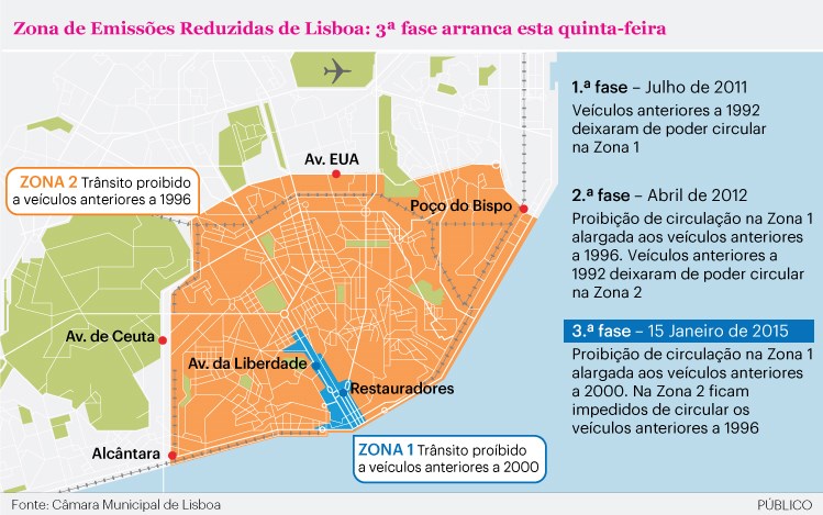 mapa de circulação em lisboa Carros anteriores a 2000 banidos da Baixa de Lisboa a partir desta  mapa de circulação em lisboa Carros anteriores a 2000 banidos da Baixa de Lisboa a partir desta